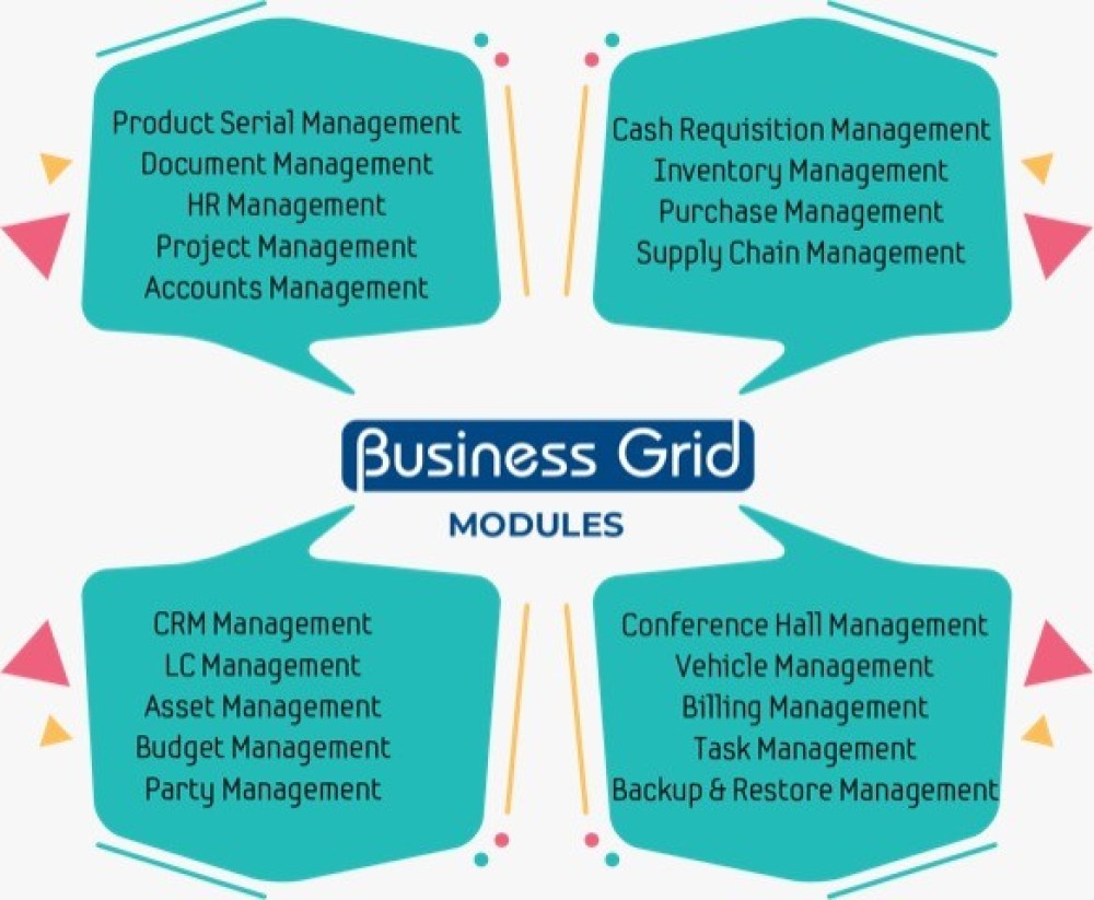 Corporate Business Management ERP Solution -( Business Grid)